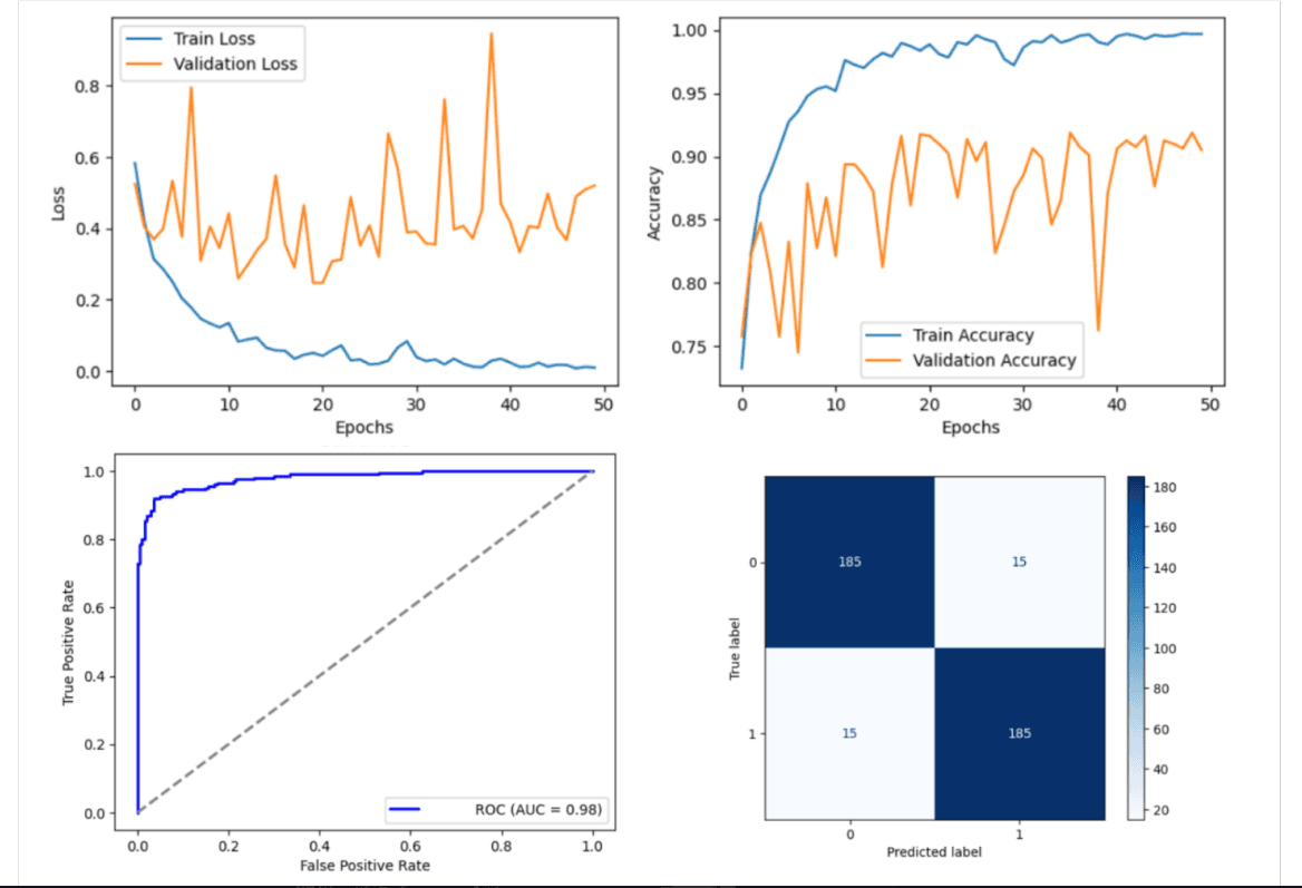 Investigacion cientifica en IA