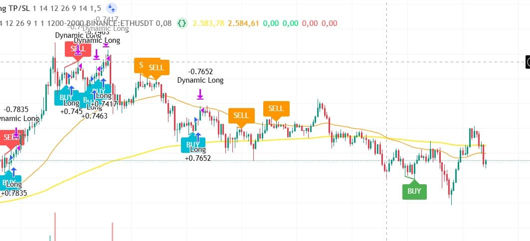 Ciencia de datos e IA